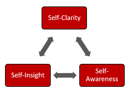 Leadership Development - CultureInvent