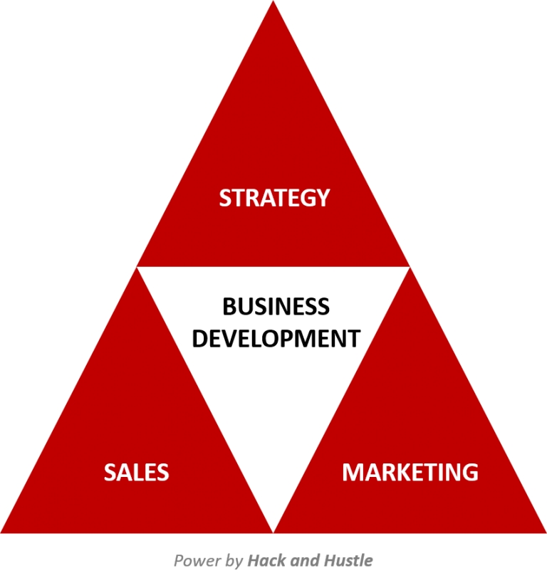 Business Development - CultureInvent - HR Consulting