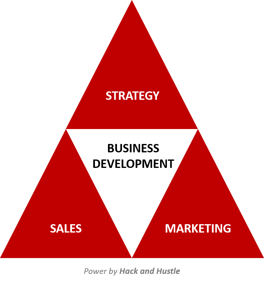 Business Development - CultureInvent - HR Consulting